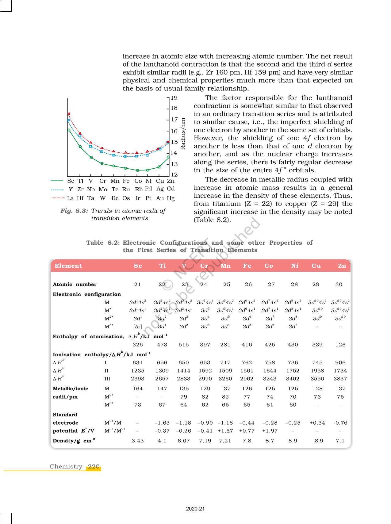 The D And F Block Elements Ncert Book Of Class 12 Chemistry Part I